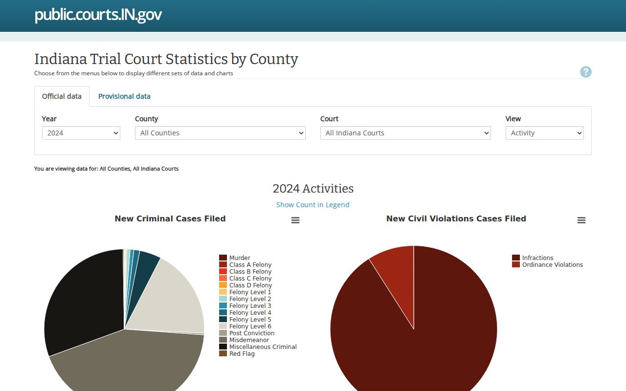 Franklin court record context in the Indiana ICOR statistics application